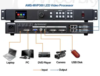 Видеопроцессор MVP300 HDMI/VGA Карта отправки Nova/Linsn полноцветный видеоэкран P1.56