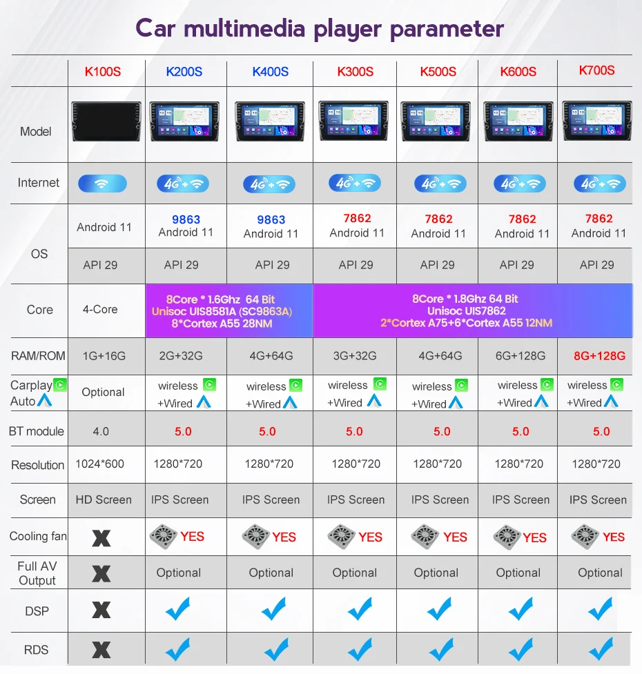 Автомобильный Радио-Мультимедийный плеер Android 11 для Hyundai Elantra 4 HD 2006-2012 Навигация GPS Carplay Авторадио Стерео Все в одном 5