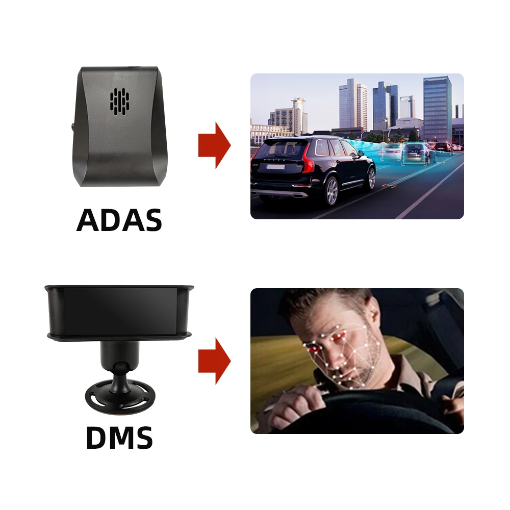 Система ADAS, система DMS в режиме реального времени, камера для мониторинга автомобиля, камера для защиты от столкновений, камера для управления автопарком, приборная панель. 1