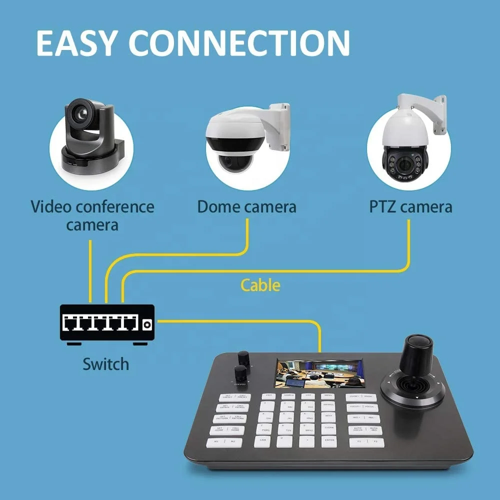 Ptz-камера, клавиатура, джойстик, контроллер поддерживают прямое питание по POE 4